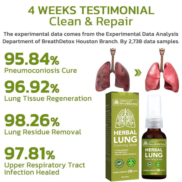 Dobshow™ BreathDetox Herbal Lung Cleansing Spray🌿