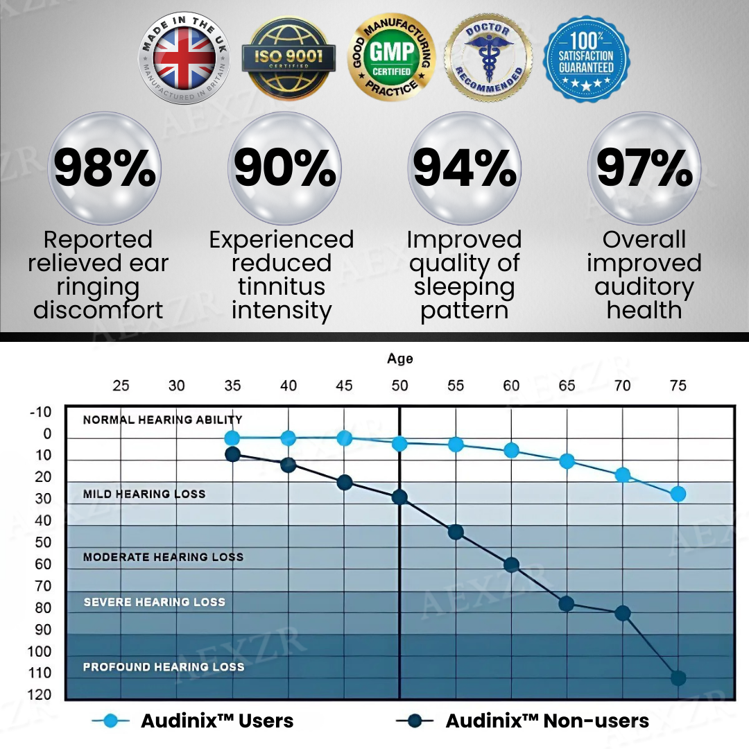 Audinix™ Tinnitus Relieving Device