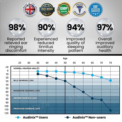 Audinix™ Tinnitus Relieving Device