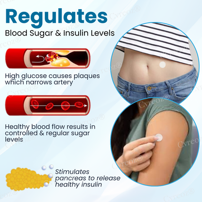 Cvreoz® InsuliNeedle Glucose Control Microneedling Patch