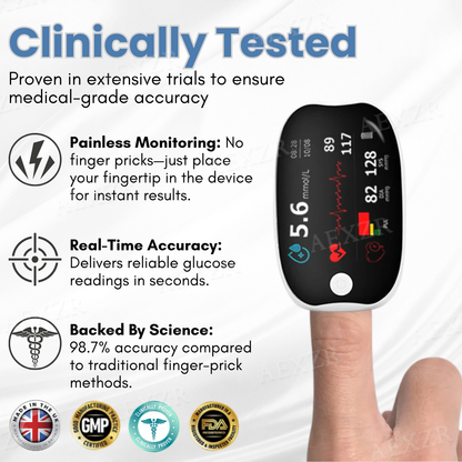 Glycenx™ Precision Glucose Monitoring Device
